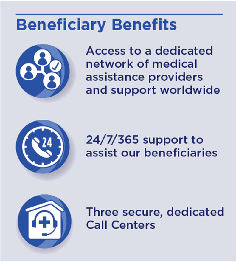 Tricare benficiary benefits list